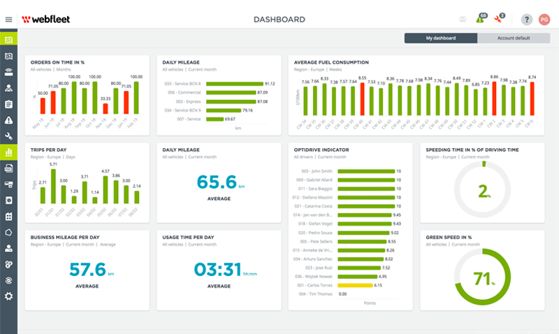 Webfleet - Surveiller les opérations sur le terrain 