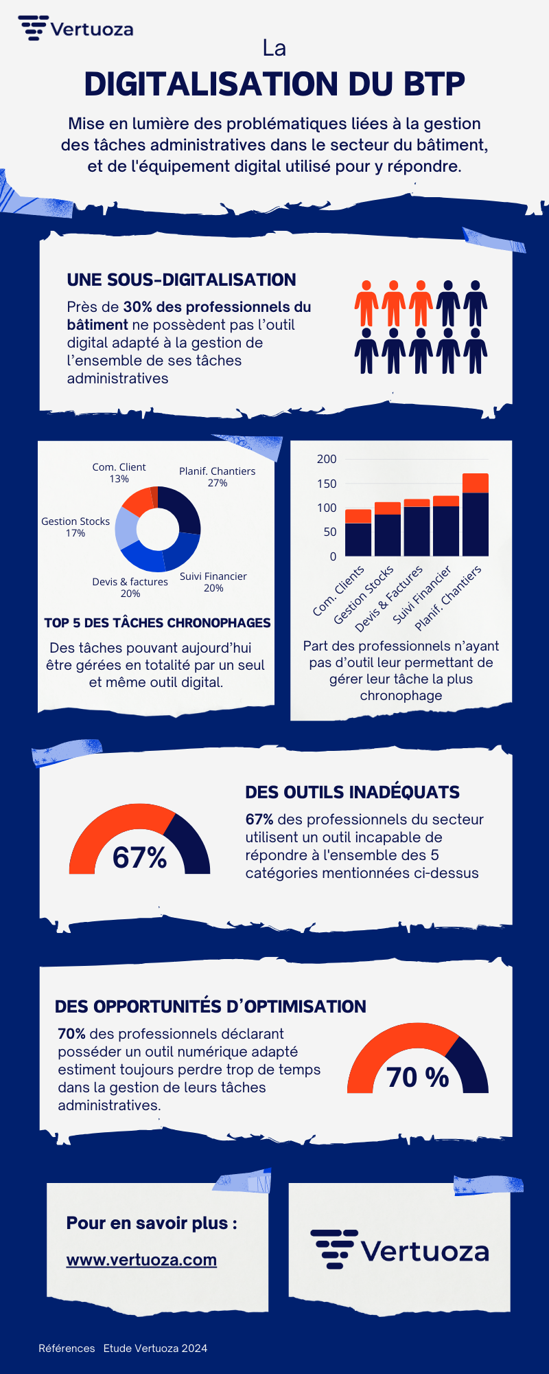 La digitalisation du BTP