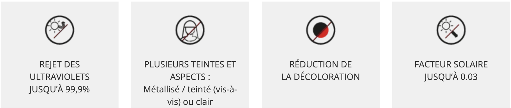 Propriété des films solaires