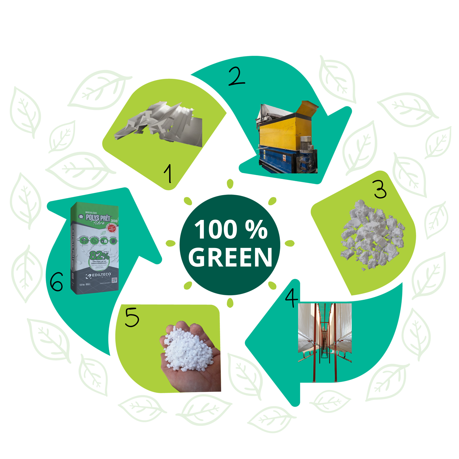 l’adjonction de PSE regranulé