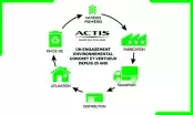 ACTIS
