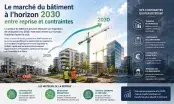 Le marché du bâtiment à l’horizon 2030