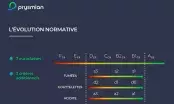 Évolution introduit une classification simplifiée des câbles en deux euroclasses, visant à limiter la propagation du feu et la toxicité des fumées.