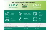 Sylvania-Power-Tableau-Économie