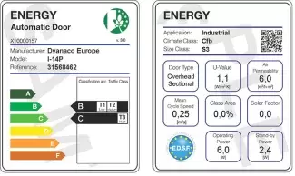 Les étiquettes énergétiques Dynaco