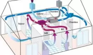 Extracteur d'air double flux Cassio pour une pièce