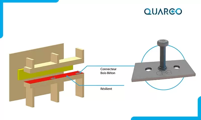 CBB-QUARCO