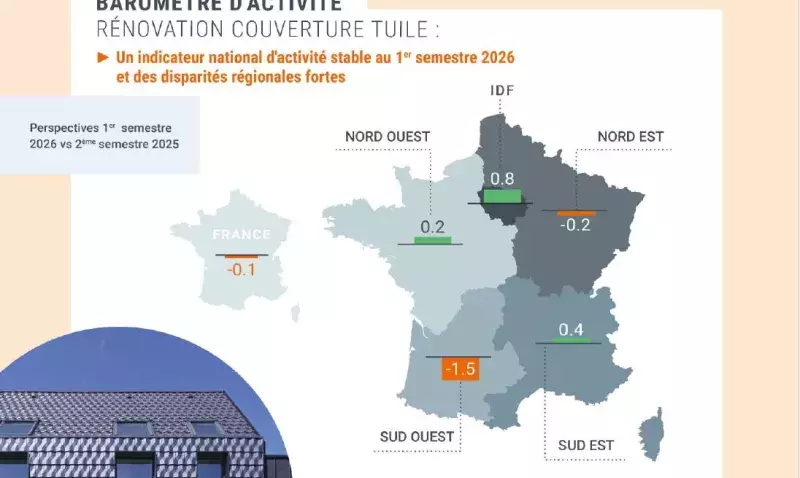 Graphique représentant une activité du secteur stable avec des variations régionales en 2026