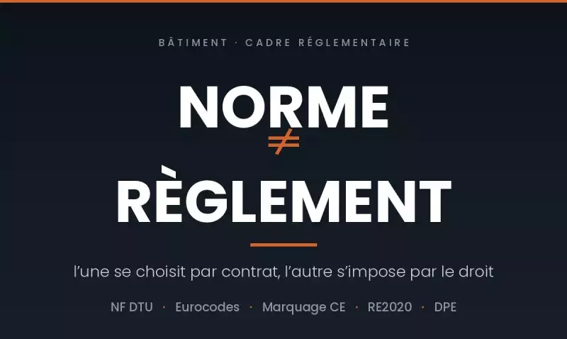 Norme et règlement opposés en typographie, avec les repères NF DTU, Eurocodes, marquage CE, RE2020 et DPE