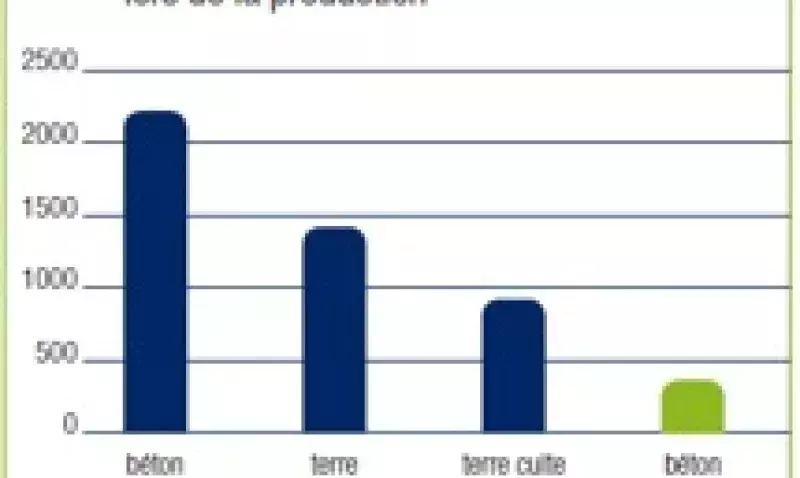 La certification ISO 14001 de Cellumat réaffirmée