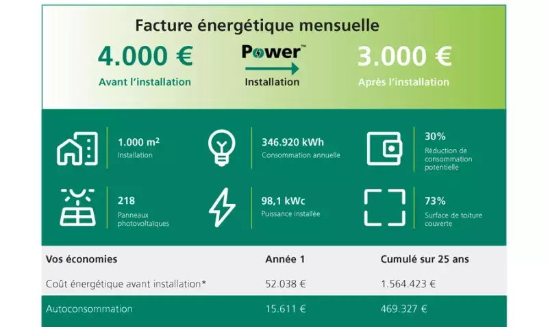 Sylvania-Power-Tableau-Économie